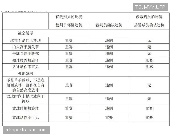 了解干扰发球违例的具体判定标准与常见场景