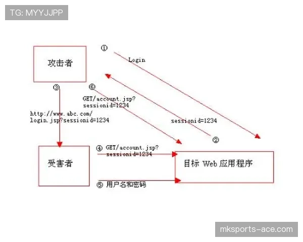 新手如何正确理解非法挡拆规则避免进攻犯规