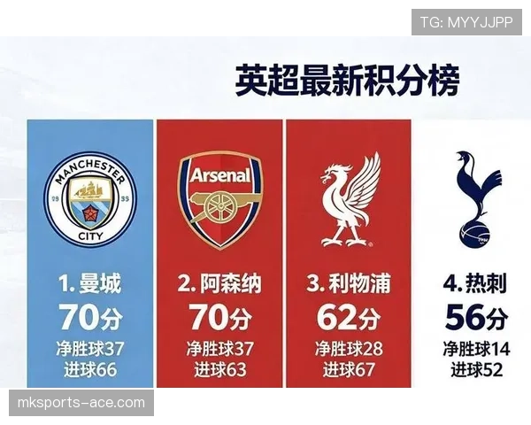 阿森纳冲刺英超榜首，魔鬼赛程将检验争冠成色